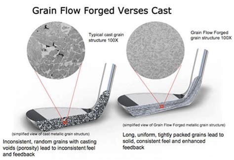 Forged vs. Cast 